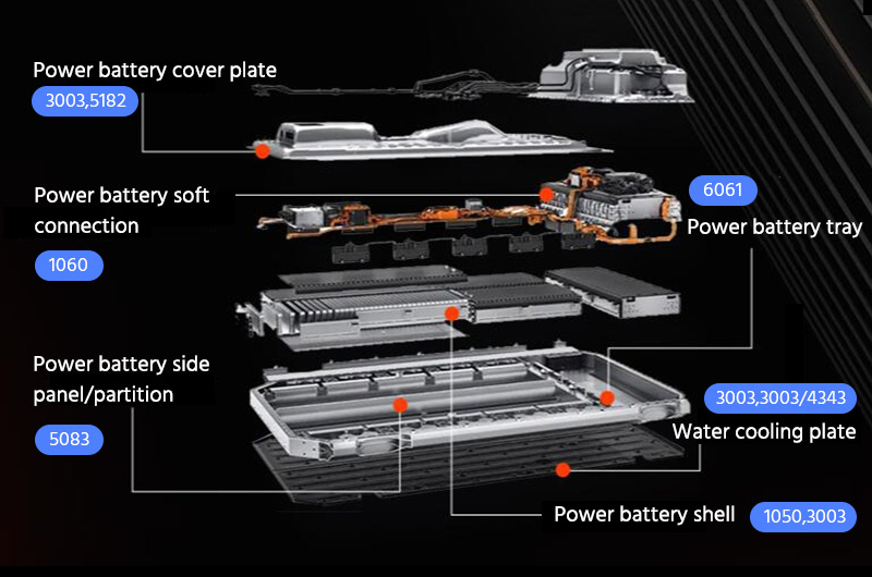 Structure et alliages de la batterie d’alimentation