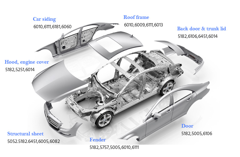 auto-body-nhôm-panel