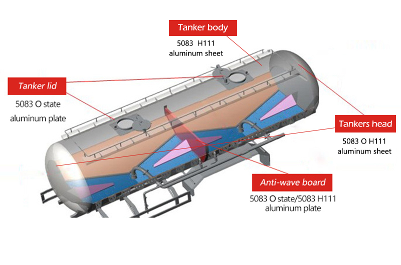 Structure diagram of 5083 aluminum plate for tank truck