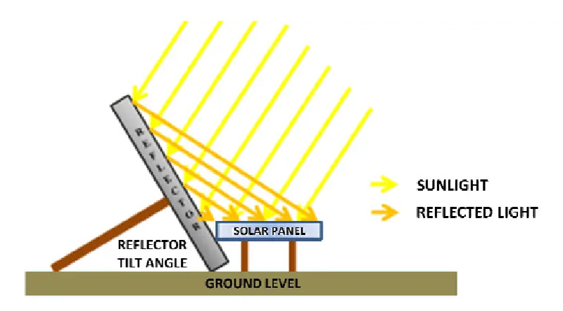 Mirror sheet for Solar Reflector