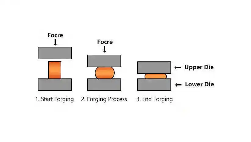 Open Die Forging Open Die Forging