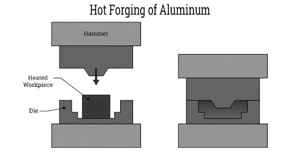 Aluminium Hot Forging Aluminium Hot Forging