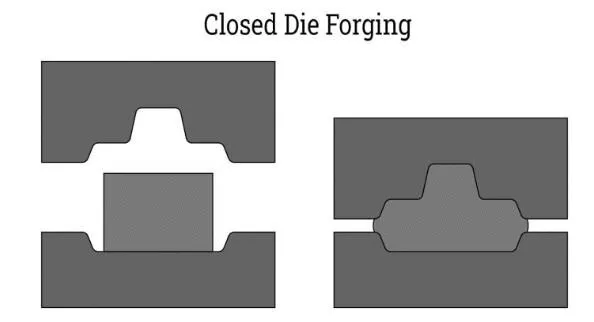 Closed Die Aluminum Forging Closed Die Aluminum Forging