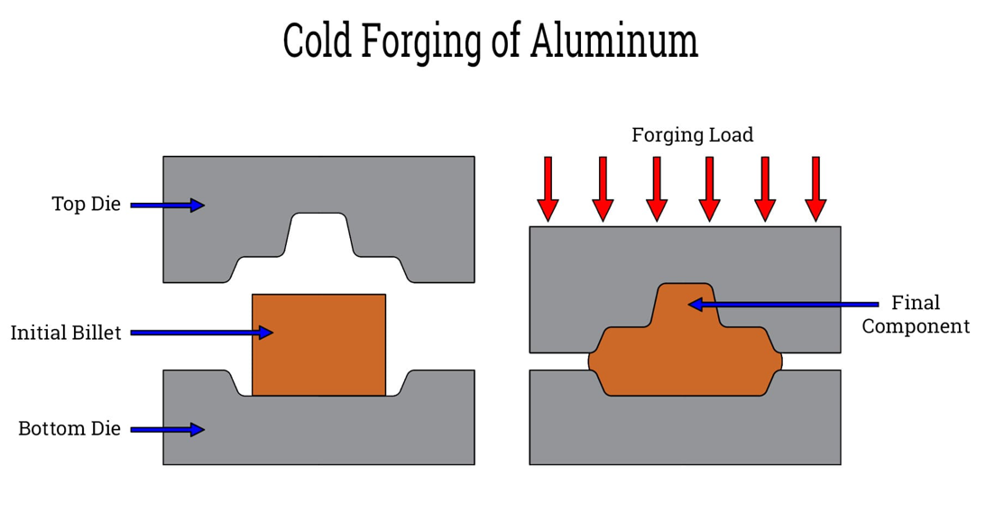 Aluminium Cold Forging Aluminium Cold Forging